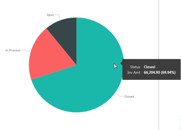 Pie chart example