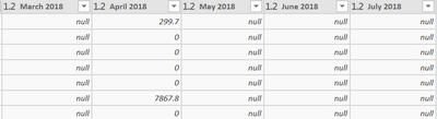 null values for all 12 months