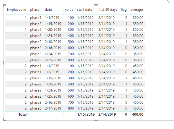 Solved: Calculate Values for Specific Dates and Phases - Microsoft ...