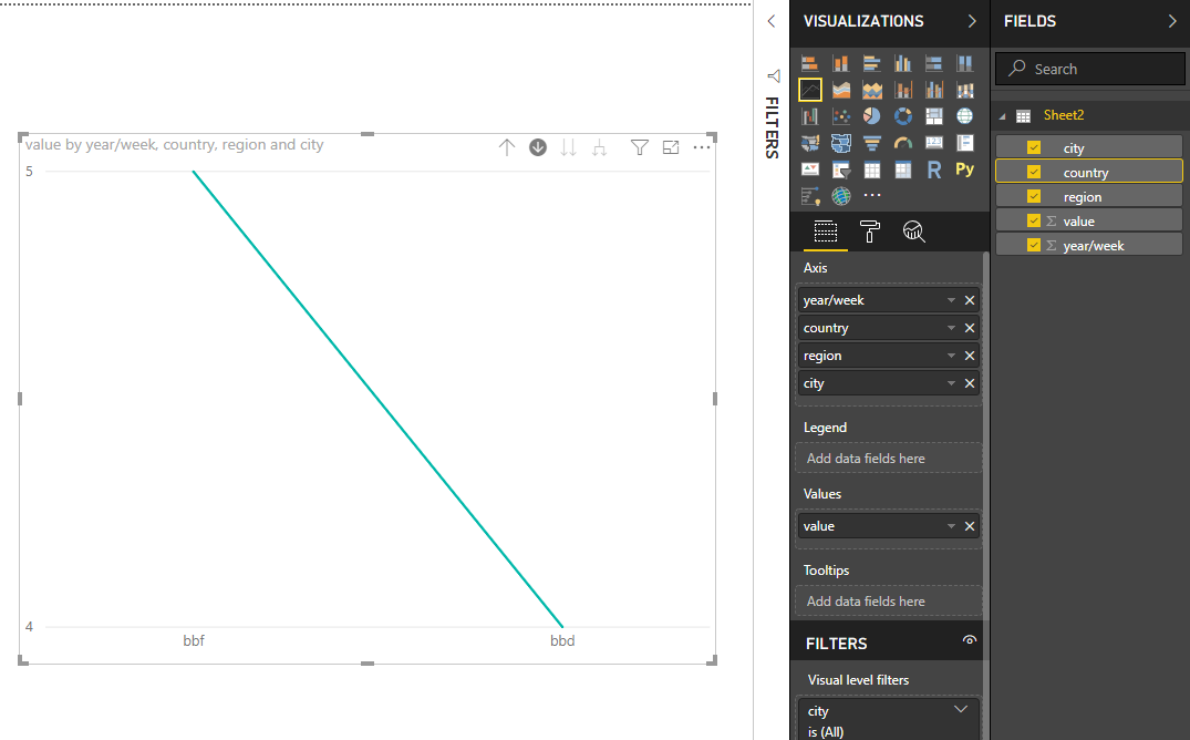 Drillable line chart with temporal x-axis - Microsoft Fabric Community