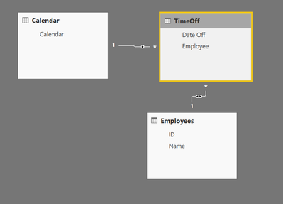 This is my data model