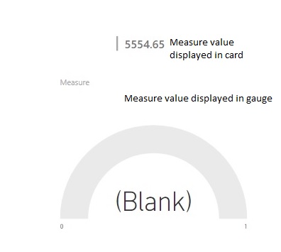 Solved: Measure value not showing up in gauge or charts - Microsoft ...