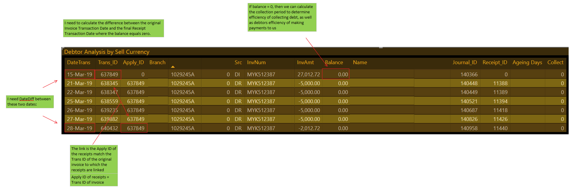 Date Difference between rows in single table, but ... - Microsoft ...