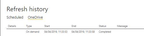 Onedrive refresh history (4 April)
