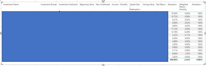 Percentage of total and page level filters - Microsoft Fabric Community