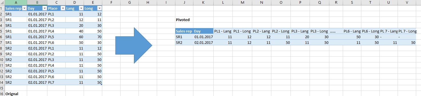 Solved: Data Shaping - Pivot - Microsoft Fabric Community