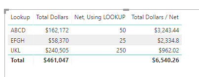 Solved: Looking up values in another table with 2 paramete ...