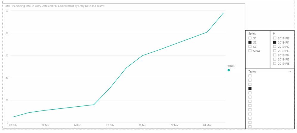 cumulative hours.JPG