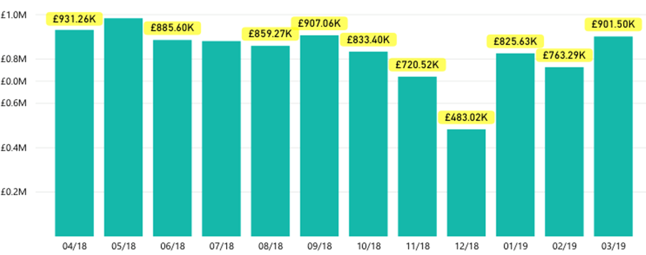 Current Bar Chart.PNG