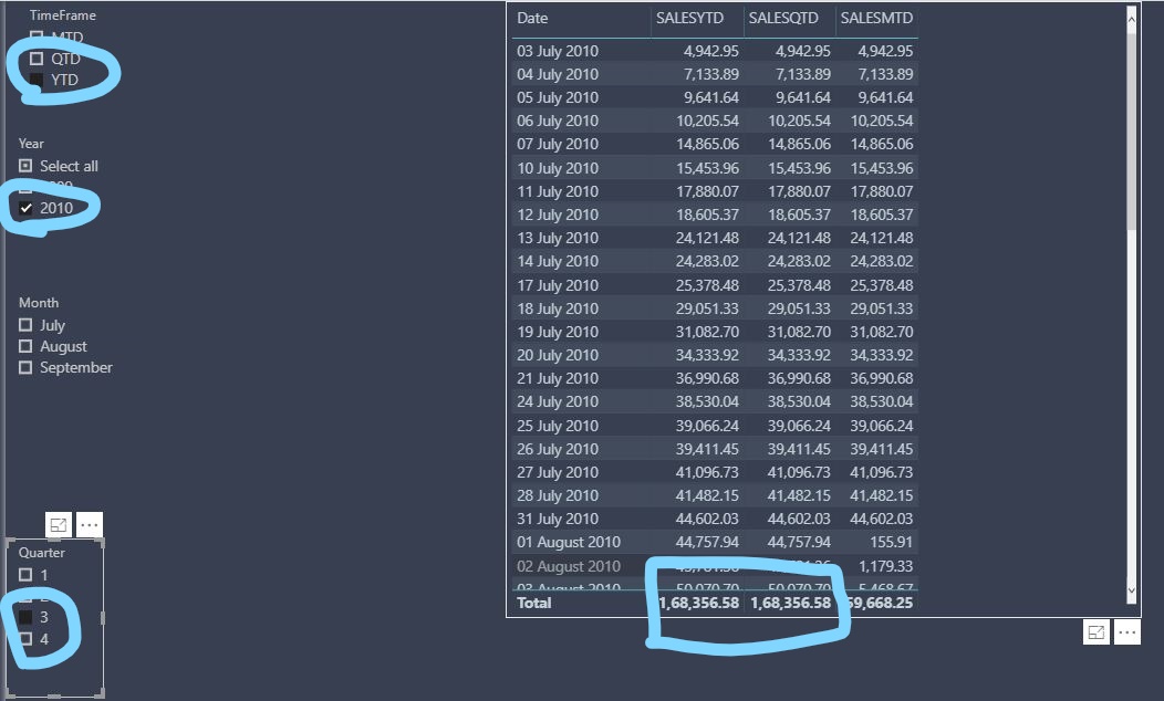 Solved: MTD, QTD, YTD Calculation - Microsoft Fabric Community