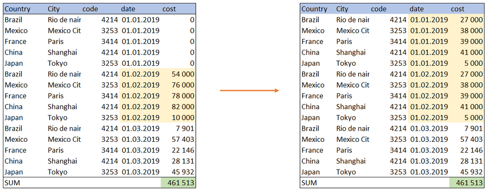 2019-04-08 13_36_43-power bi month issue - Excel.png