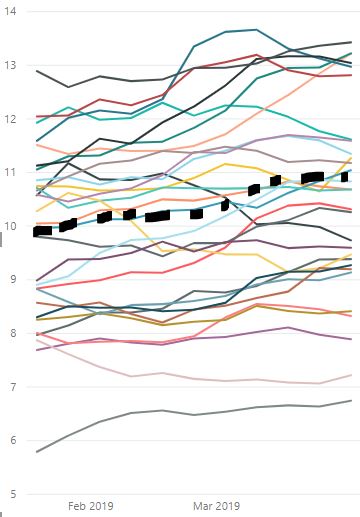 Solved: Total average line on line chart - Microsoft Fabric Community