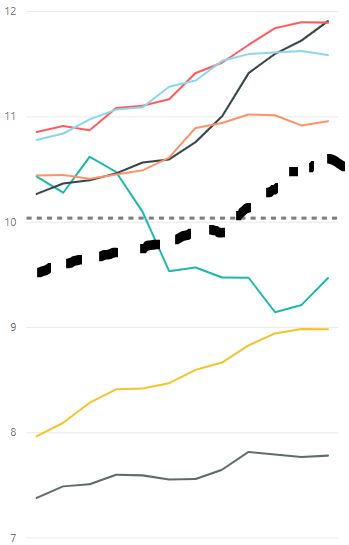 Solved: Total average line on line chart - Microsoft Fabric Community