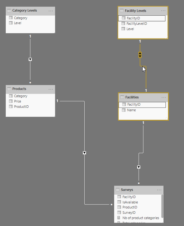 Solved: Get total from Dimension tables - Microsoft Fabric Community
