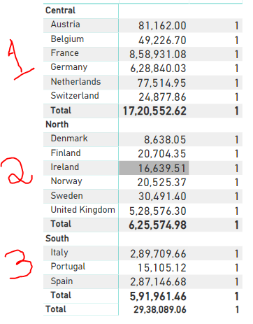 ranking region wise.PNG