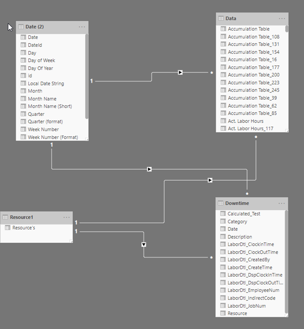 Slicer not working - Microsoft Fabric Community