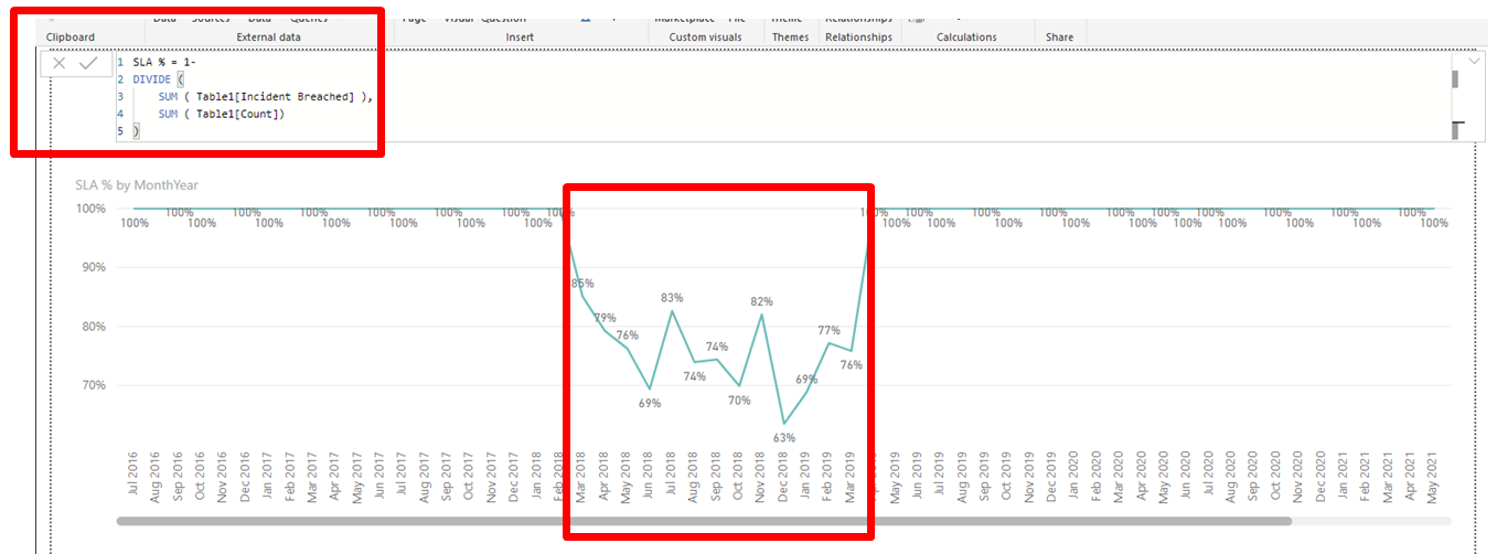 Solved: Measures with Date Tables - Microsoft Fabric Community