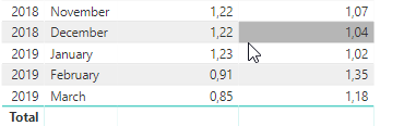 2019-04-10 10_35_29-ly_ytd_indicator - Power BI Desktop.png