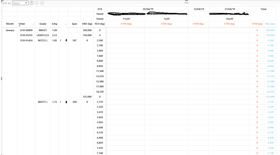 Solved: Hide Unwanted Columns in Matrix - Microsoft Fabric Community