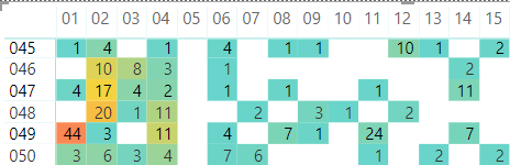 Solved: Display matrix as a heat map - Microsoft Fabric Community