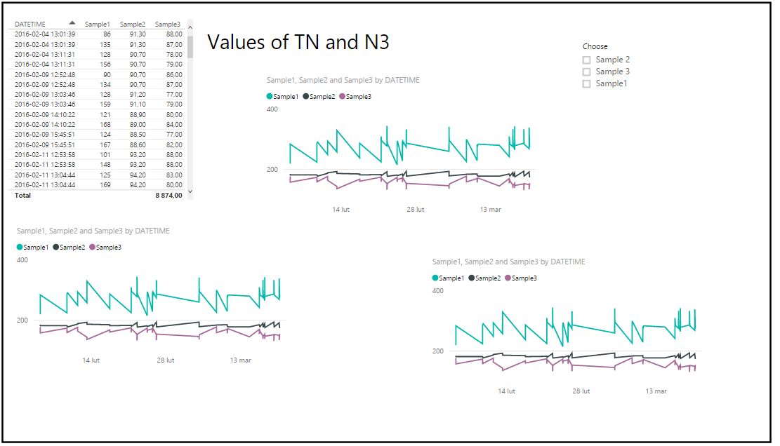 Choosing multiple values on chart - Microsoft Fabric Community