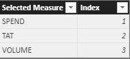 Measure returns wrong result - Microsoft Fabric Community