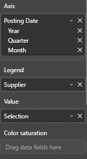 Measure returns wrong result - Microsoft Fabric Community