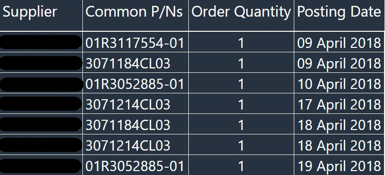 Measure returns wrong result - Microsoft Fabric Community