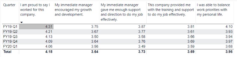 weighted average - Microsoft Fabric Community
