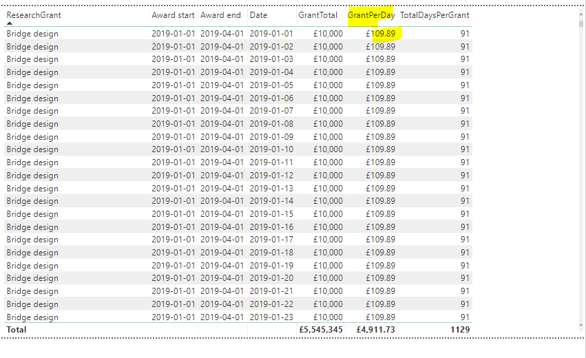 Solved: Generating a table with values for all dates betwe ...