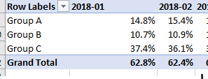 Incorrect column values, correct total