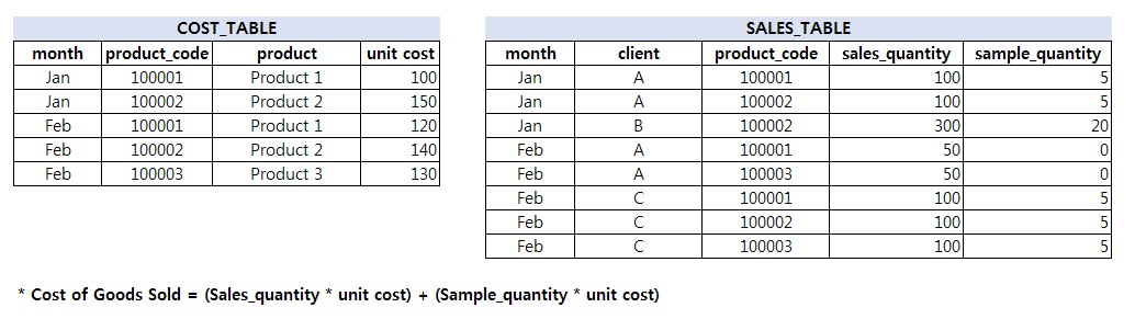 Solved: Wrong total sum of measure - Microsoft Fabric Community