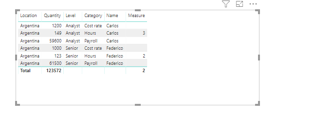 Solved: DAX Formula for COUNT (Resources) - Microsoft Fabric Community