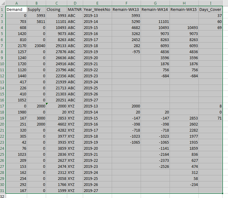 Solved Days Cover Calculation Per Material Microsoft Fabric Community