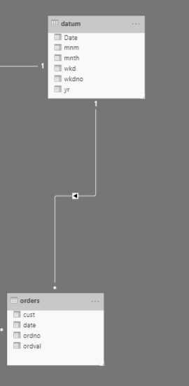 Solved: new measure group by from two tables - Microsoft Fabric Community