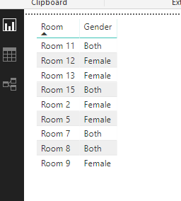 Power BI Room Example Female.PNG