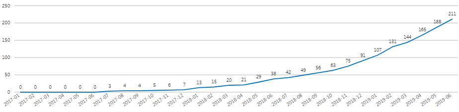 CaptureCumulative.PNG