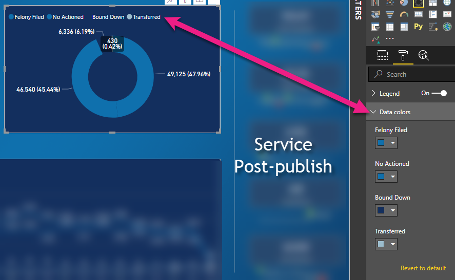 Service-Incorrect data colors post-publish
