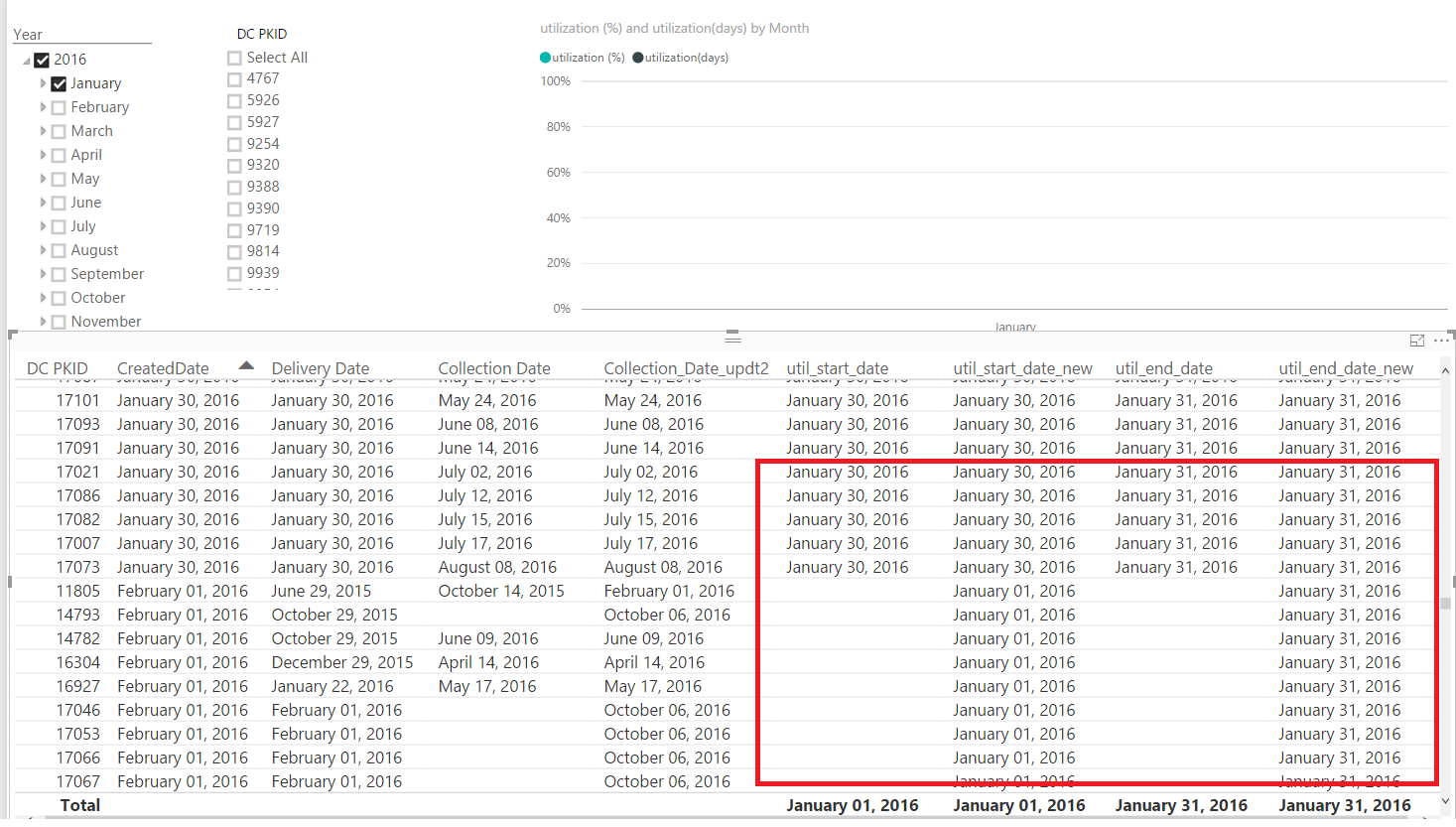 Help with the date fields created with DAX - Microsoft Fabric Community