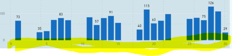 Solved: Need Help: How to change the X axis date format - Microsoft ...