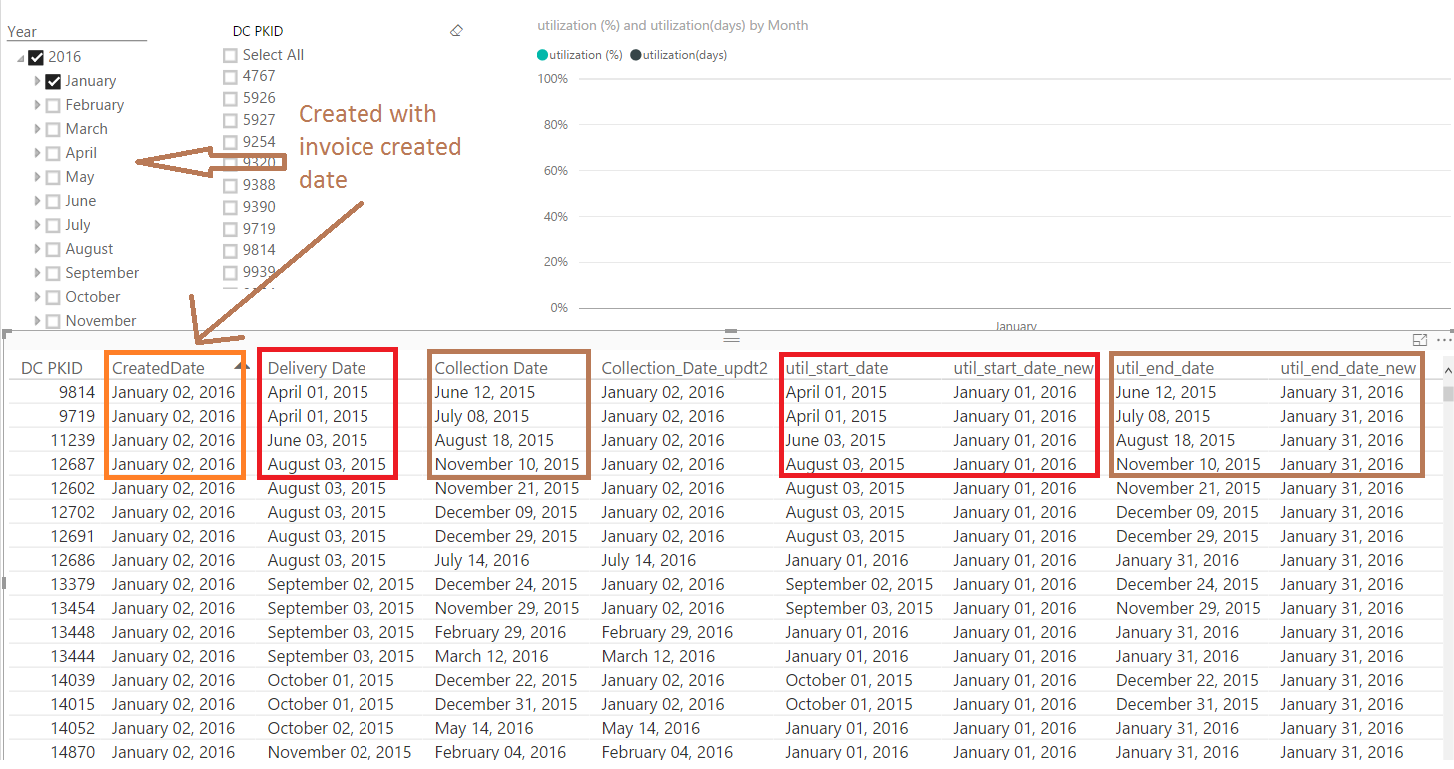 Help with the date fields created with DAX - Microsoft Fabric Community