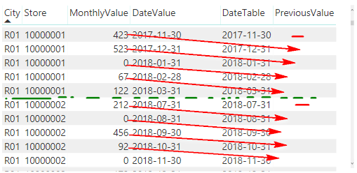 PreviousMonth DAX Result.png