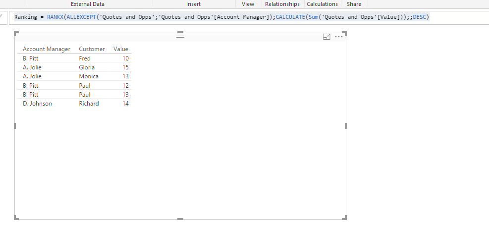 My sample data and Ranking Measure