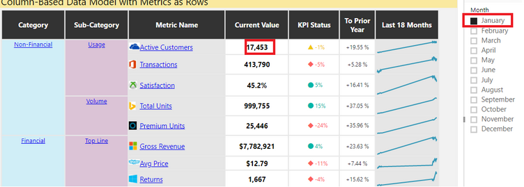 Custom Visualization Power KPI Matrix: Prepping da... - Microsoft ...