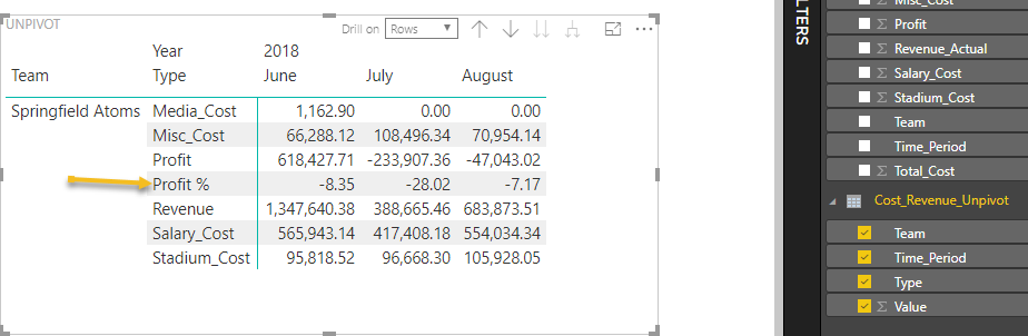 Solved: Percent total in matrix table after unpivoting dat ...