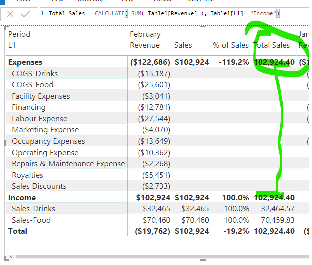Solved: Expense as % of Revenue - Matrix - Microsoft Fabric Community