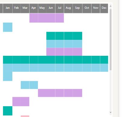 Multiple Donut Charts with interaction - Microsoft Fabric Community