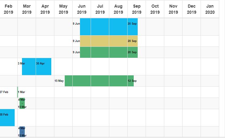 Multiple Donut Charts with interaction - Microsoft Fabric Community
