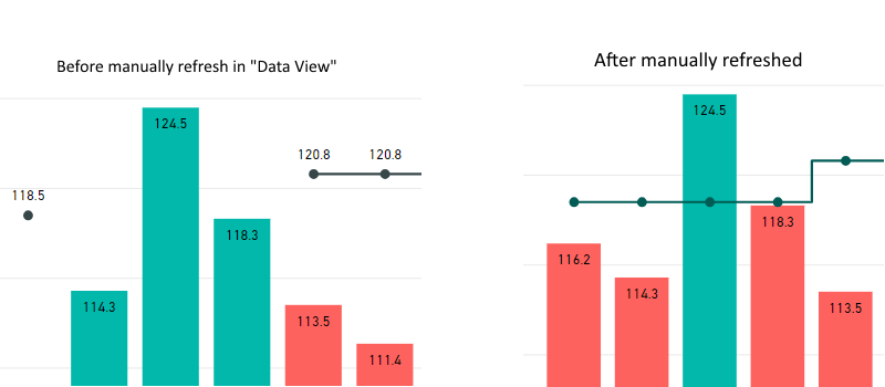 Solved: Data in a Data View cannot refresh automatically - Microsoft ...