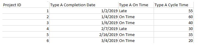 Solved: Separate Dynamic Dax Table for averages - Microsoft Fabric ...
